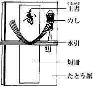 のし袋の各部名称